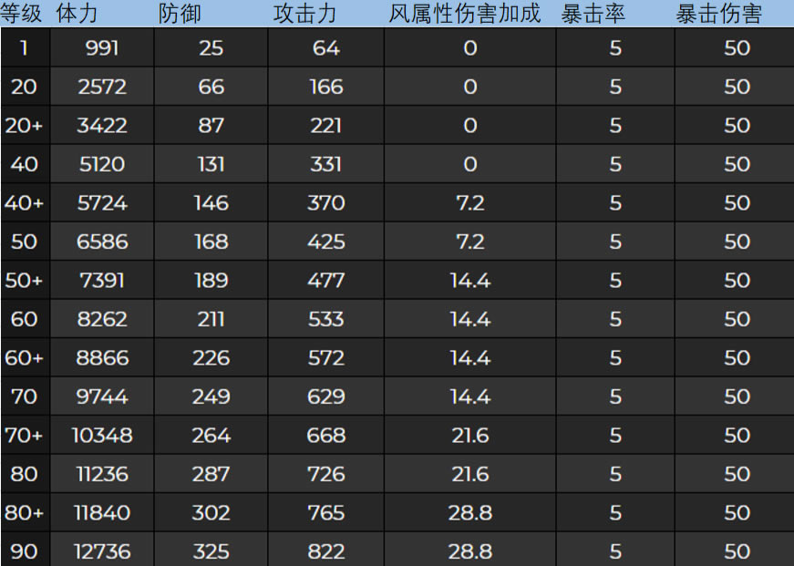 ԭ���̽�ɫ��ϸ˵�� ����+����+��֮��Ч���ܽ�