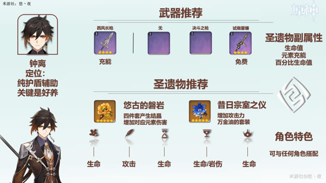 ԭ��1.1ȫ��ɫʥ���Ｐ����ѡ���Ƽ�