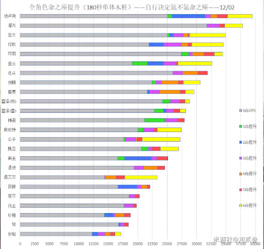 ԭ��ȫ��ɫDPS���м����ռ�Ƚ���