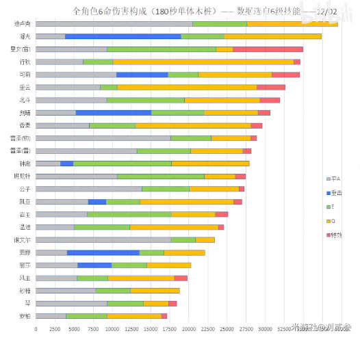 ԭ��ȫ��ɫDPS���м����ռ�Ƚ���_��վ