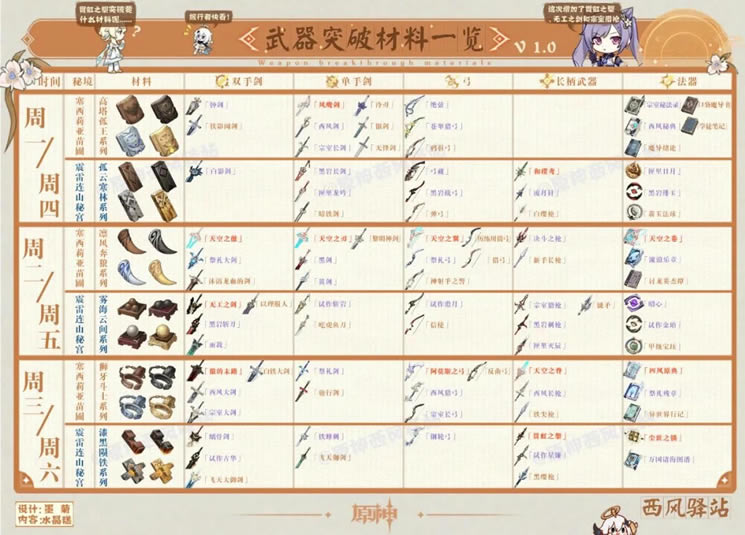 ԭ��1.1���½�ɫ����������ͻ�Ʋ��ϴ�ȫ