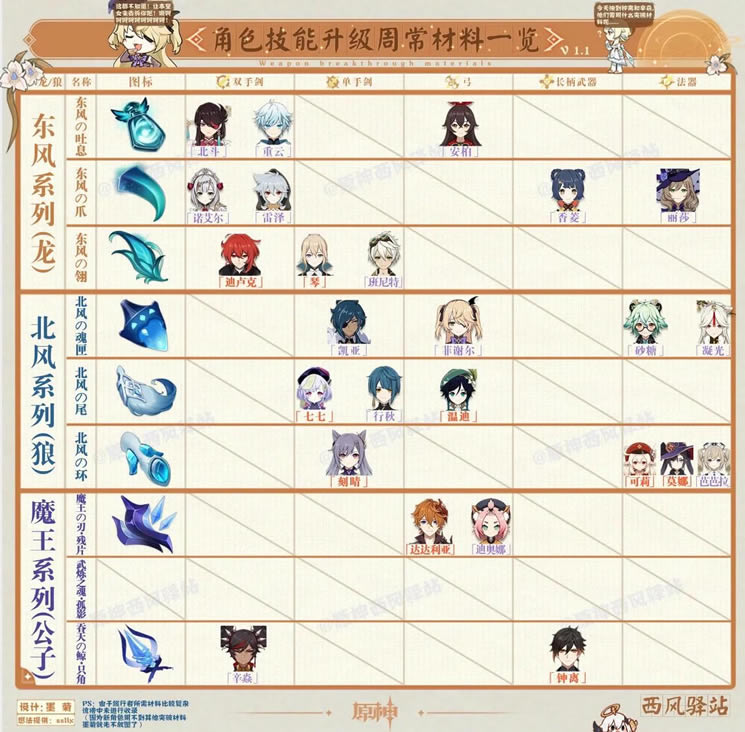 ԭ��1.1���½�ɫ����������ͻ�Ʋ��ϴ�ȫ_��վ