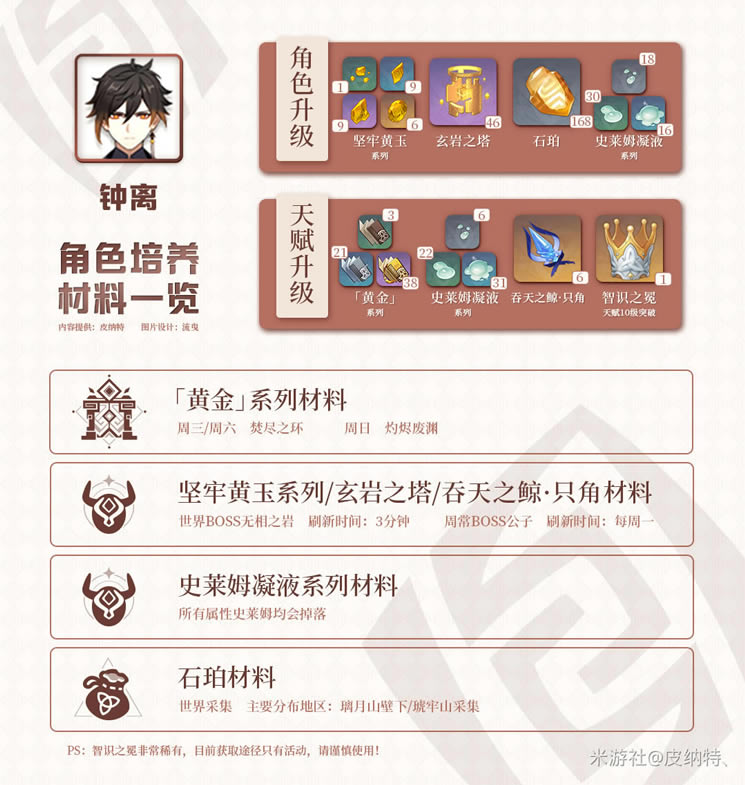 ԭ���������������ܽ� ������ϳ����������б�