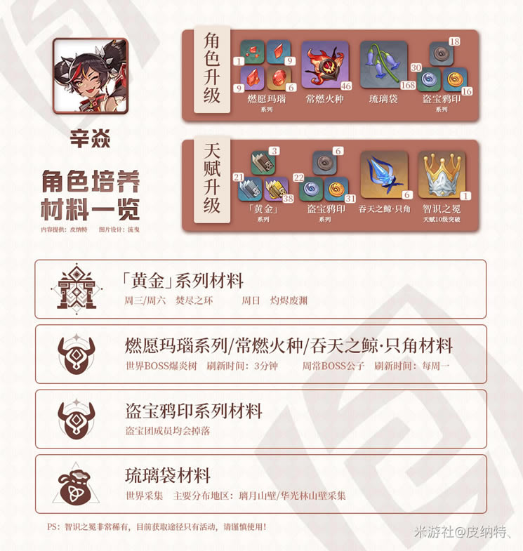 ԭ���������������ܽ� ���Ͳ��ϳ����������б�