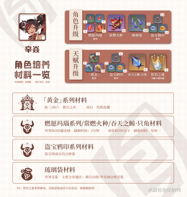 ԭ�����ͽ�ɫ������������б����÷��� ��ɫ���츳���������ز�