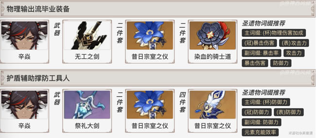 ԭ������װ���Ƽ� ����ʥ����������ѡ��ͼ��˵���̳�