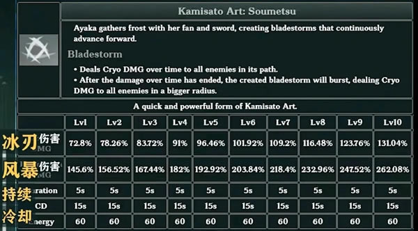 ԭ������类�������ֵ�Ķ��б� ����类����Է��Ķ�����