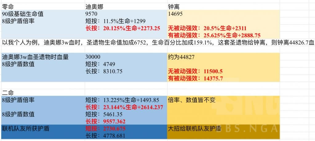 ԭ������ǿ������ ������ϰ��Ȼ��ܶԱ�