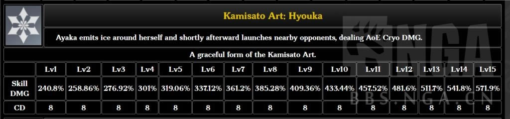 ԭ������类����Լ�����Ч����ϸ˵�� ����类�������ʲô