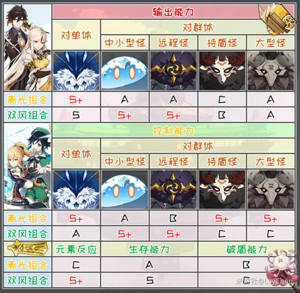 ԭ���������ص������˵�� ������ǿ�Ƚ���