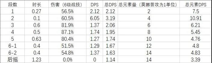 ԭ���ӹ��Ի��� ���Ӽ����츳������ʥ���Ｐ�����淨ָ��_��վ