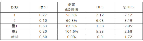 ԭ�����츳��ϸ˵�� �����뾡������ѧ