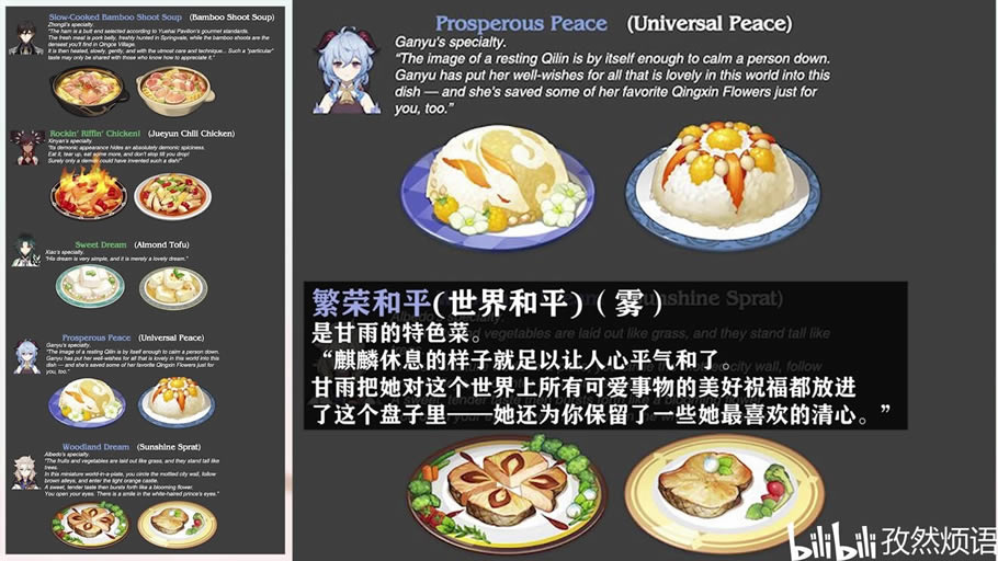 ԭ����������������� ��������������������Ч���б�