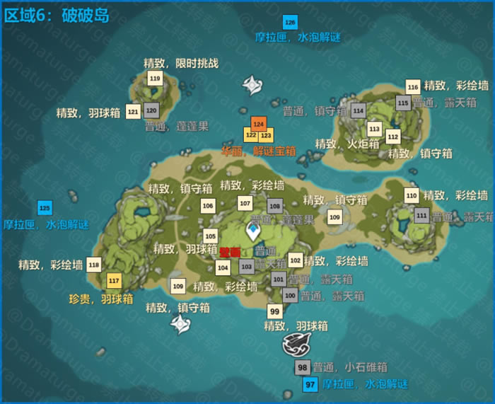 ԭ��1.6��������ȫ�ռ����� Ⱥ������λ�÷ֲ��ܽ�