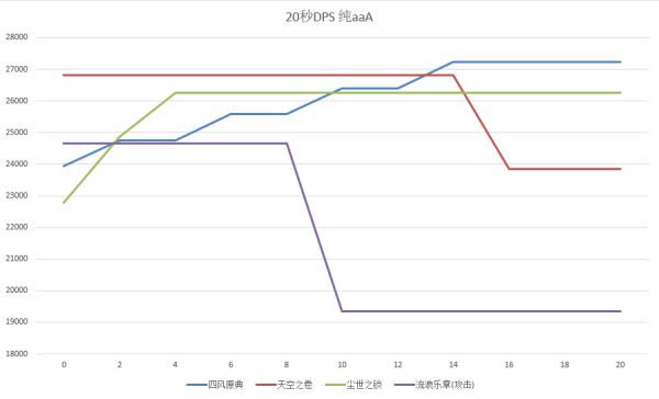 ԭ��1.6���������������� ������ʲô������