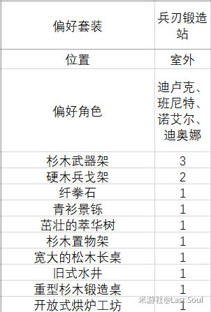 ԭ��1.6��԰ƫ����װ�ܽ� ������ƫ����װ��ɫ�б�