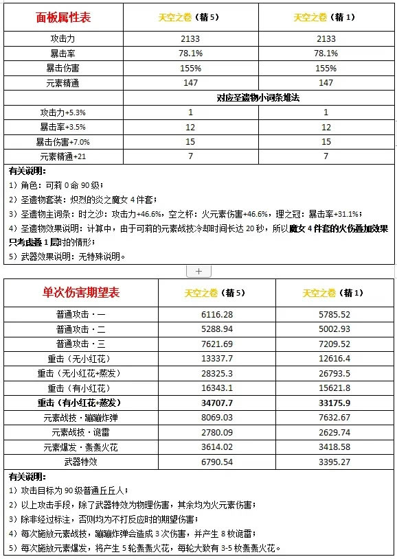 ԭ�����ʹ���ཿɹ��¼��˺���������