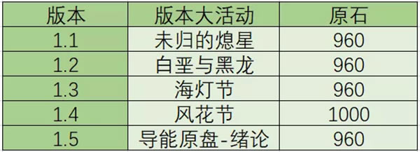 ԭ��1.6ԭʯȡ���̵� ԭʯ�ɻ�������ܽ�