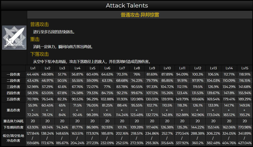 ԭ��1.7��������+�츳+��֮������һ��_��վ