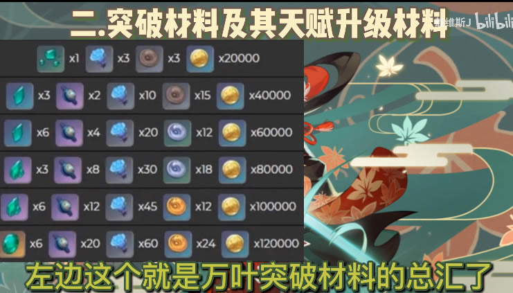 ԭ���ԭ��Ҷͻ�Ʋ����ܽ� ħż�����뺣��֥ȡ�÷���