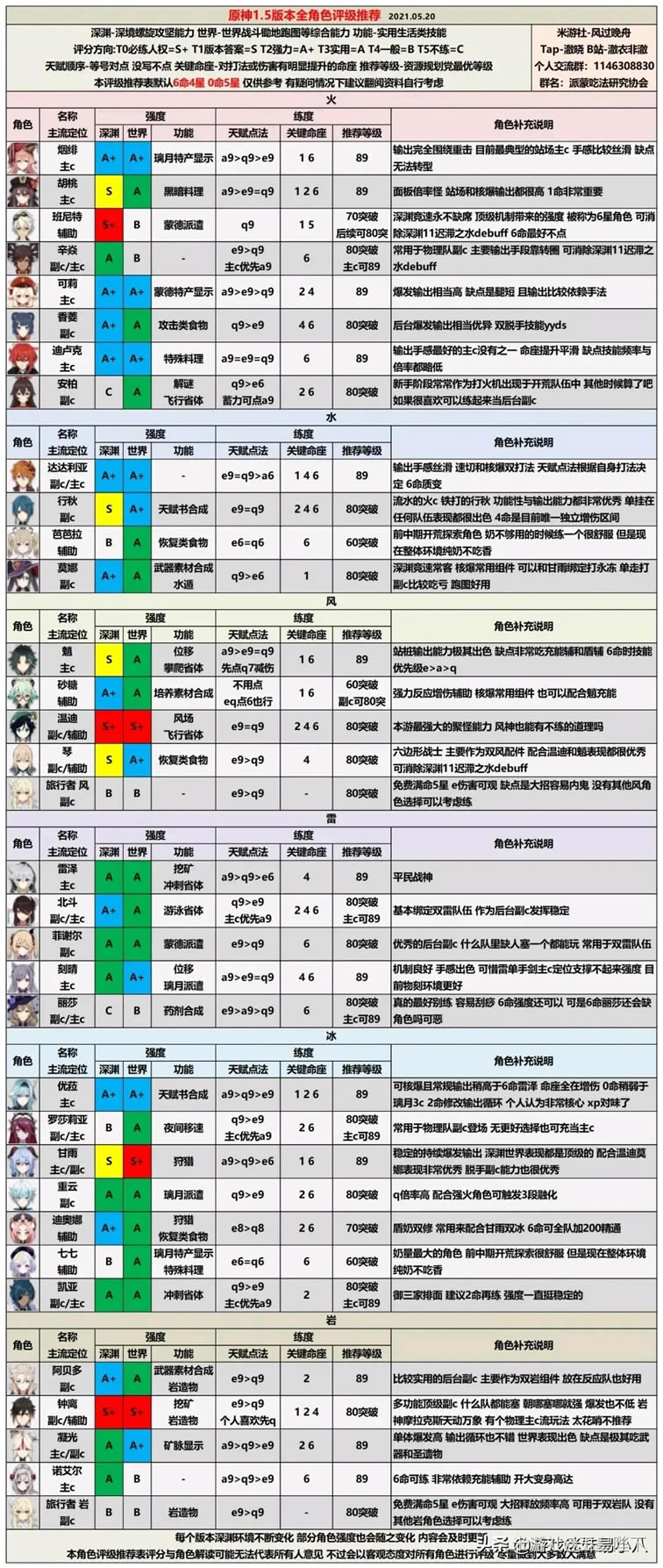 ԭ��1.5ȫ��ɫ�����Ƽ�