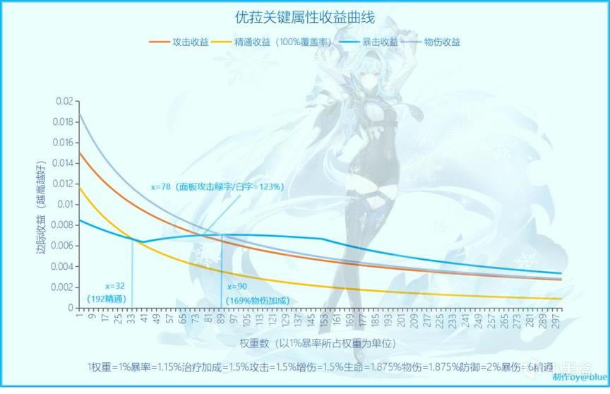 ԭ��1.5��ӿ֮˲��Ը���� ��ǉup�س�ȡ�Ƽ�