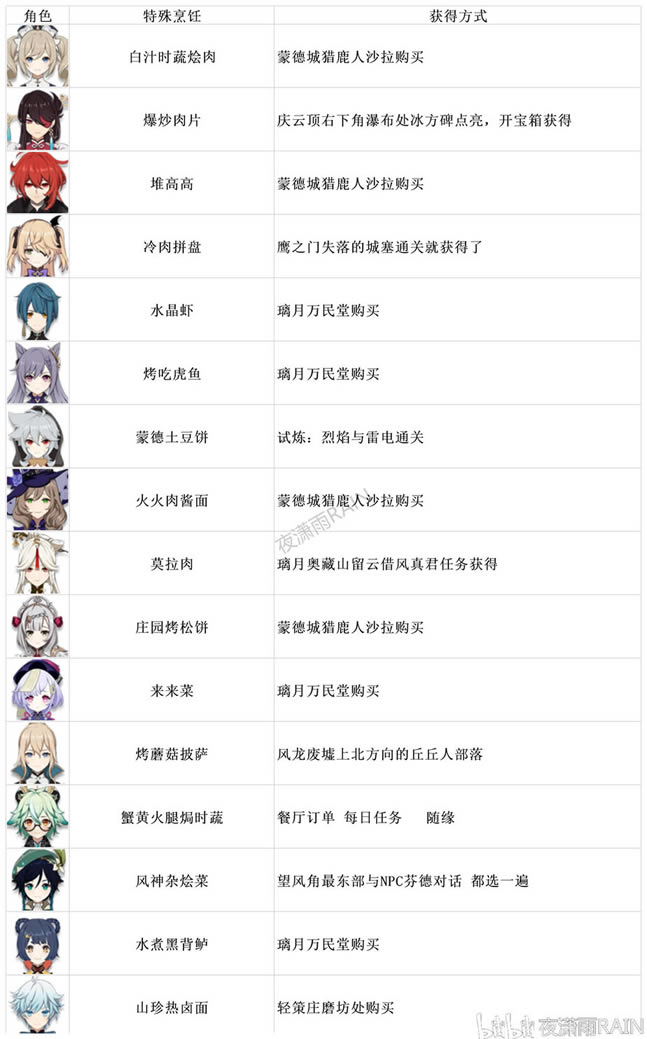 ԭ����ǉ��������ȡ�÷�������