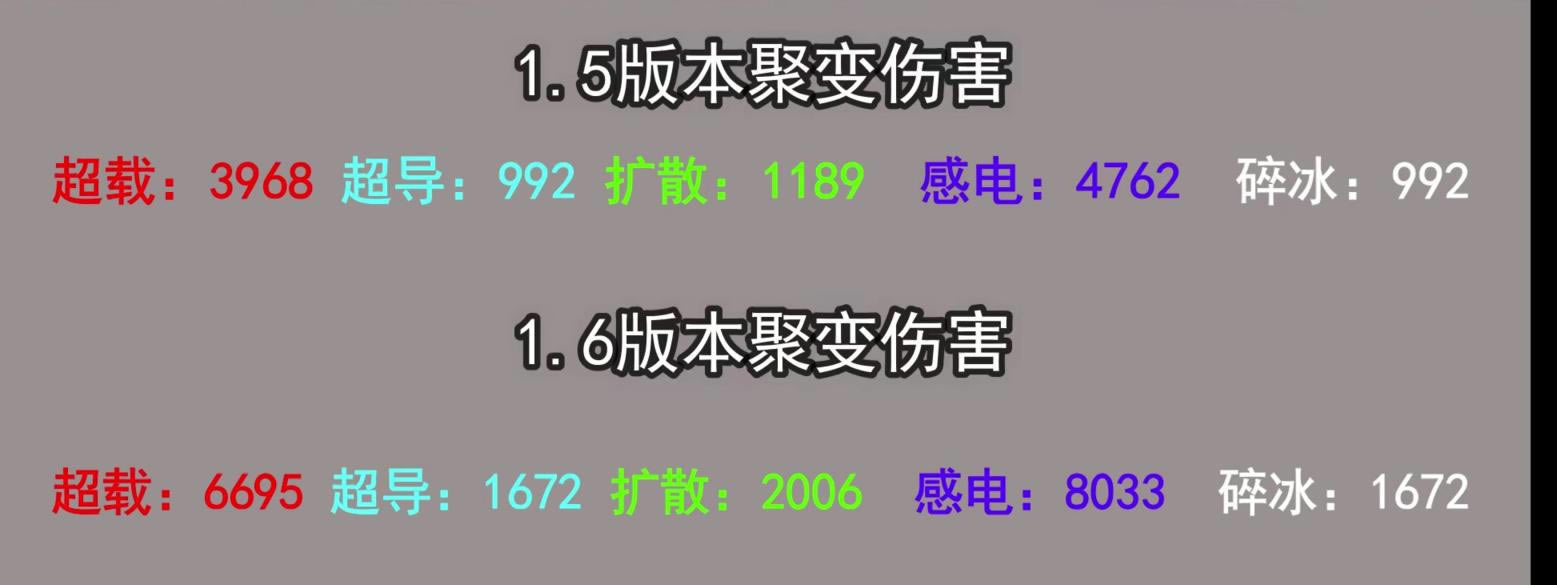 ԭ��1.6��Ԫ�ط�Ӧ�Ķ���ϸ˵�� ��ϵ��ǿ����