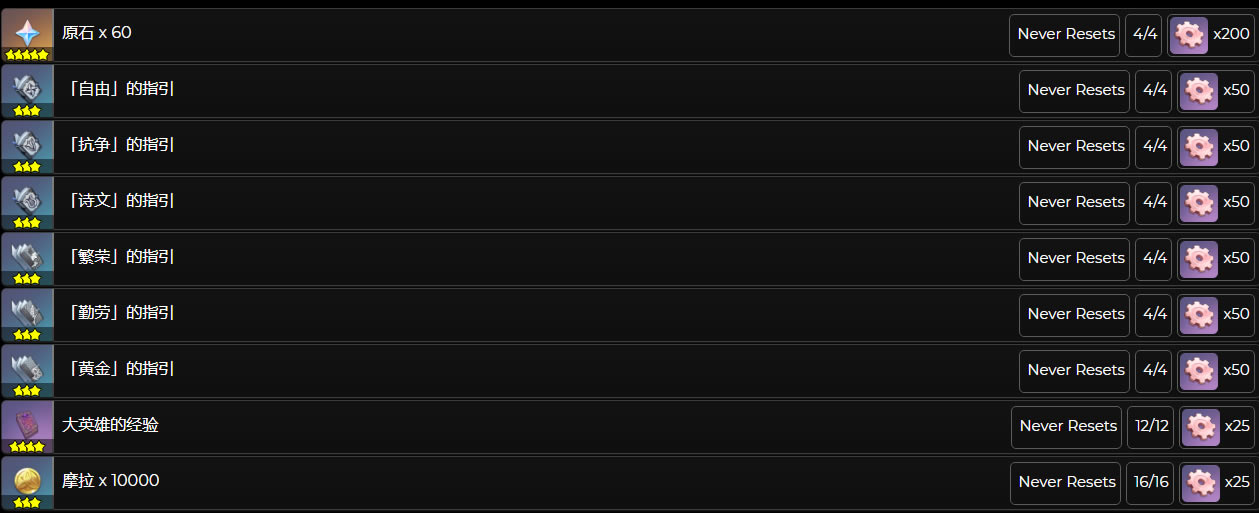 ԭ��1.6����ħ���ܶ�Ա��̵�ȫ�����б�