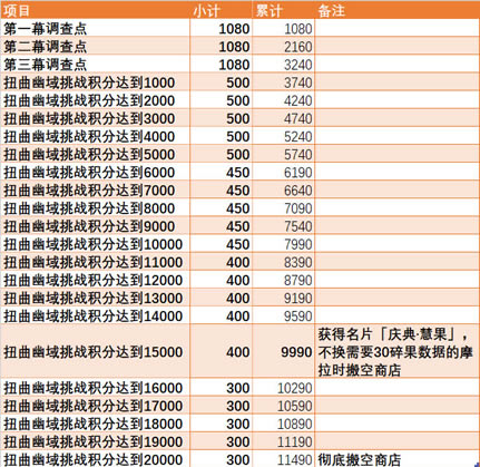 ԭ����ԭ���̵��ռ��ɷ��� ����ԭ��ȫ������ȡ�̳�_��վ