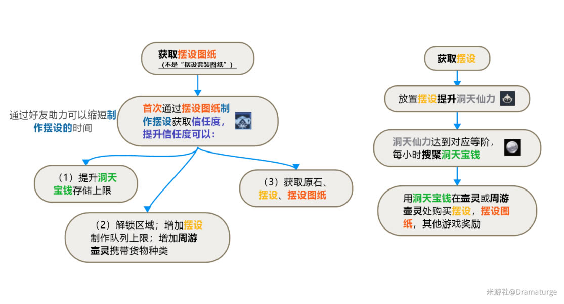 ԭ�񳾸���淨ָ�� �������ô��_��վ