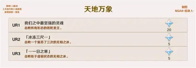 ԭ��1.5�����ɾͽ��������б�