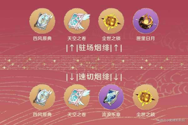 ԭ����糹��Դ�ȫ �츳+����+ʥ����+����