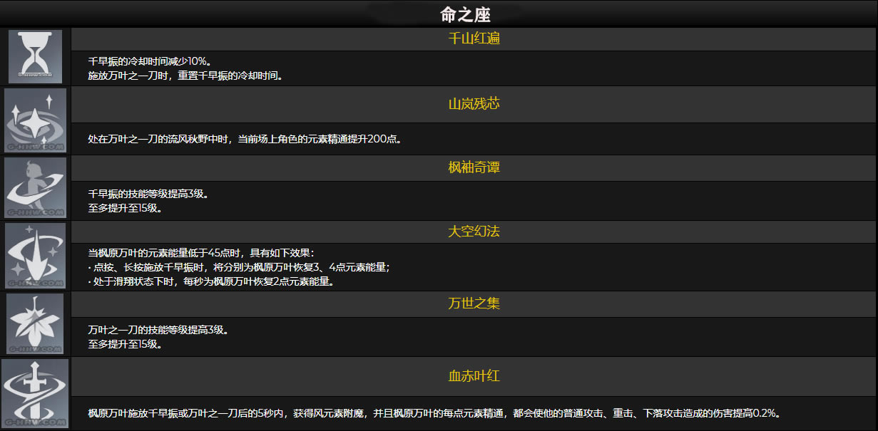 ԭ��1.6��ԭ��Ҷ��������+ͻ�Ʋ���+�츳+��֮��Ԥ��_��վ