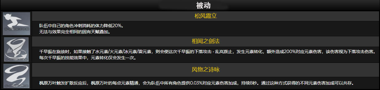 ԭ��1.6��ԭ��Ҷ��������+ͻ�Ʋ���+�츳+��֮��Ԥ��_��վ