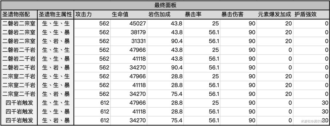 ԭ��1.5����ʥ����ѡ���� ����ǧ��������Ч��һ��_��վ