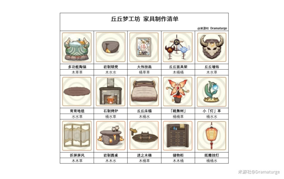 ԭ�������ι���ȫ�Ҿߺϳ��䷽һ��_��վ