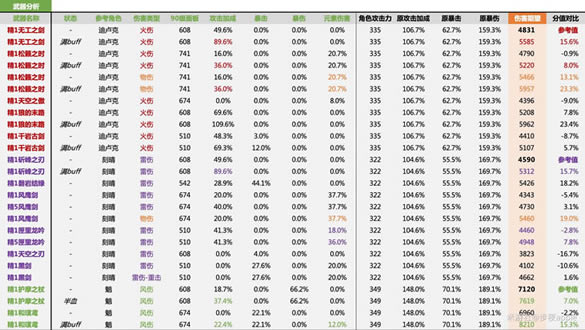 ԭ��ǿ�������������ݶԱ�����