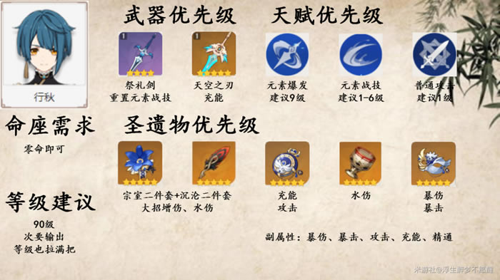 ԭ�����µ�¬�����ݹ��� 1.4��¬�������淨ͼ��˵���̳�