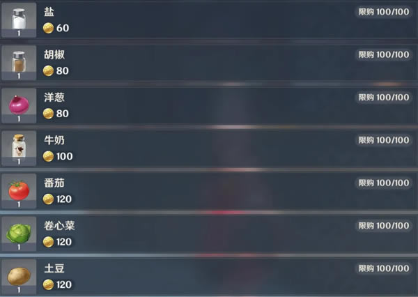 ԭ��ʳ�������ܽ� ȫʳ������λ�ü���Ʒ�б�