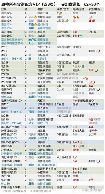 ԭ������ʳ�׻��� ȫʳ���䷽һ��_��վ