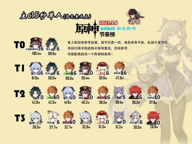 ԭ��1.4�汾��������C��ɫ�Ƽ�