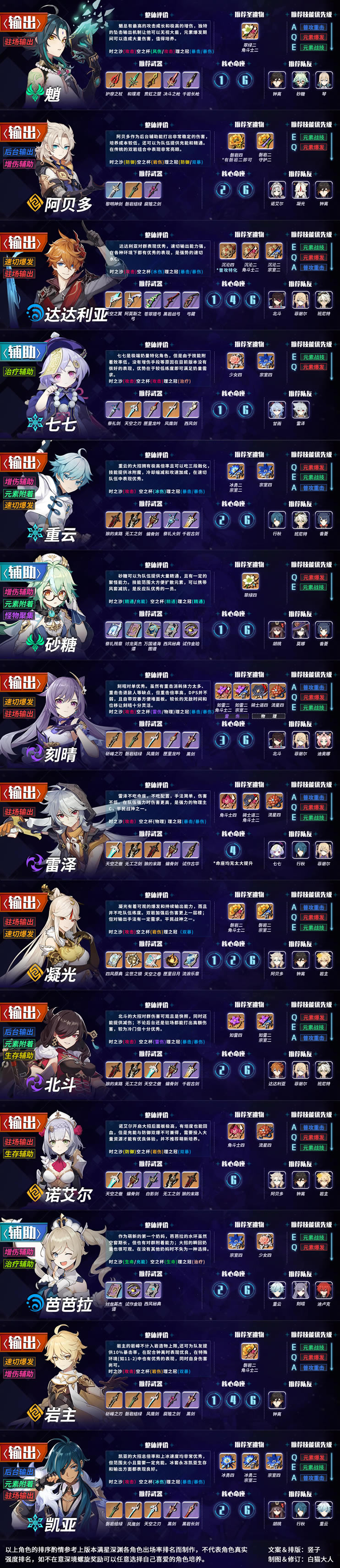 ԭ��1.4��ɫ�Ƽ��� 1.4�汾����븨����ɫ����_��վ