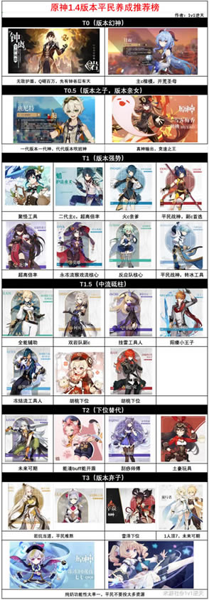 ԭ��1.4ƽ���ɫ�������� 0����ʲô��