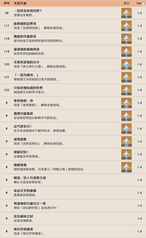 ԭ��1.4�������ȫ�ɾʹ�ɹ��� 133���ɾ������������