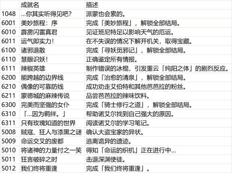 ԭ��1.4��Լ�¼�ȫ�ɾ�ͳ���б�