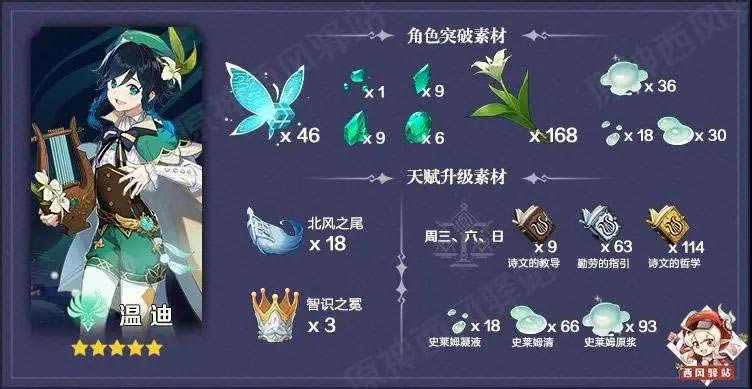 ԭ��1.4�µ϶�λ��ͻ�Ʋ����б�