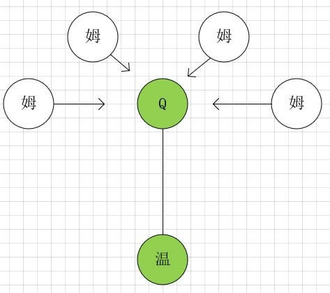 ԭ���µ�Q���ܾ۹ּ�����ϸ˵��