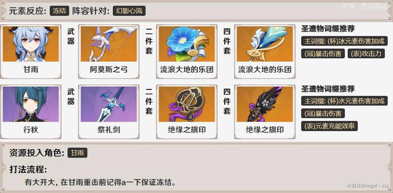 ԭ���Ӱ����������򷨽��� ���Ÿ���������_��վ