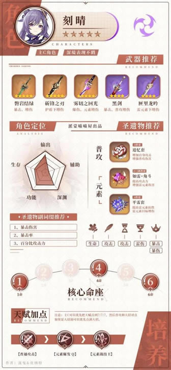 ԭ��2.0�汾ȫ��ϵ��ɫ����ʥ��������Ƽ�